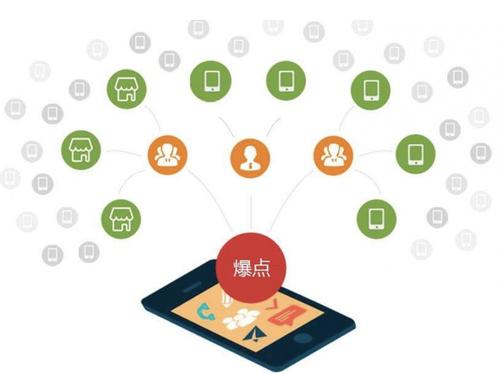 广河为什么越来越多的企业通过软文营销来引流